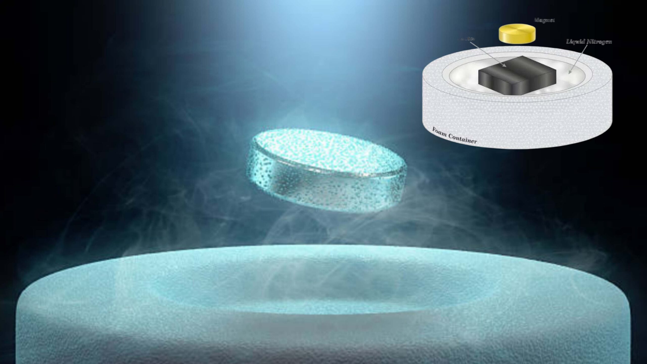 Superconductors: Revolutionizing Technology with Zero Resistance