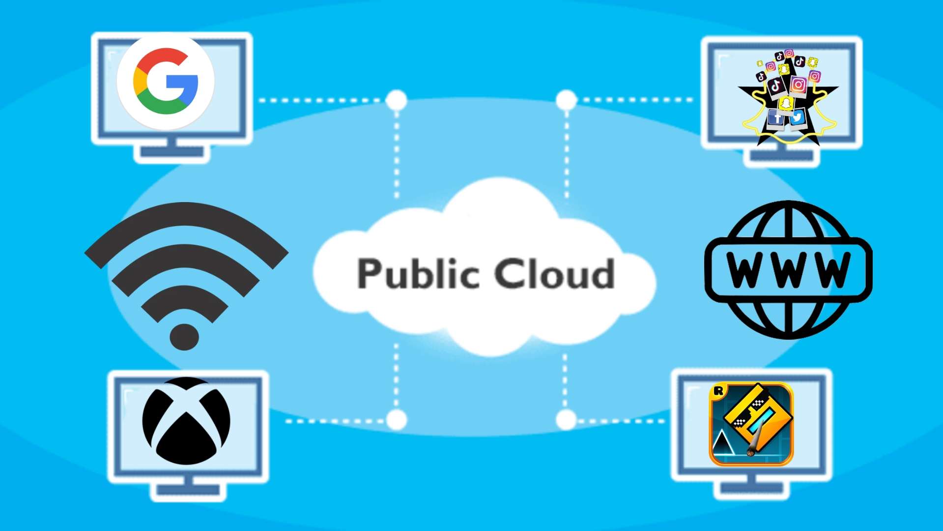 Public Cloud: Comprehensive Guide 2024